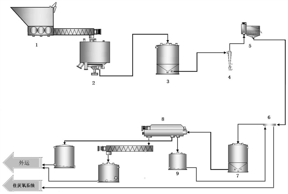 Kitchen waste pretreatment system and method