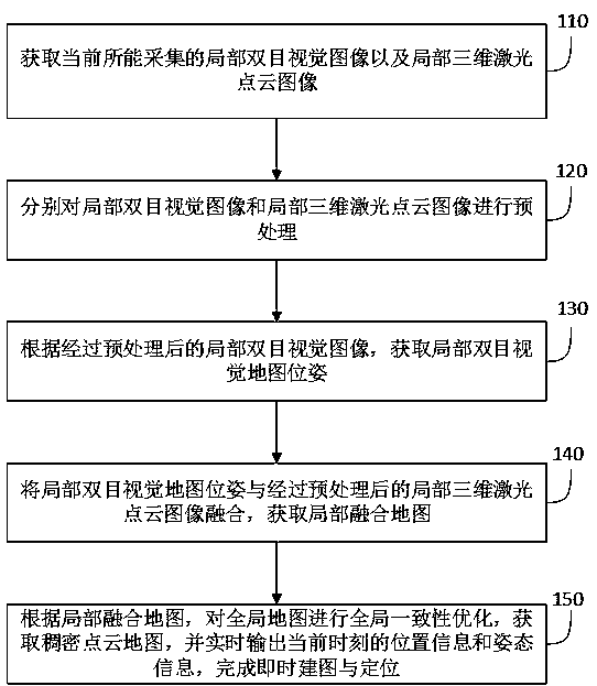 Instant mapping and positioning method, device and system and storage medium