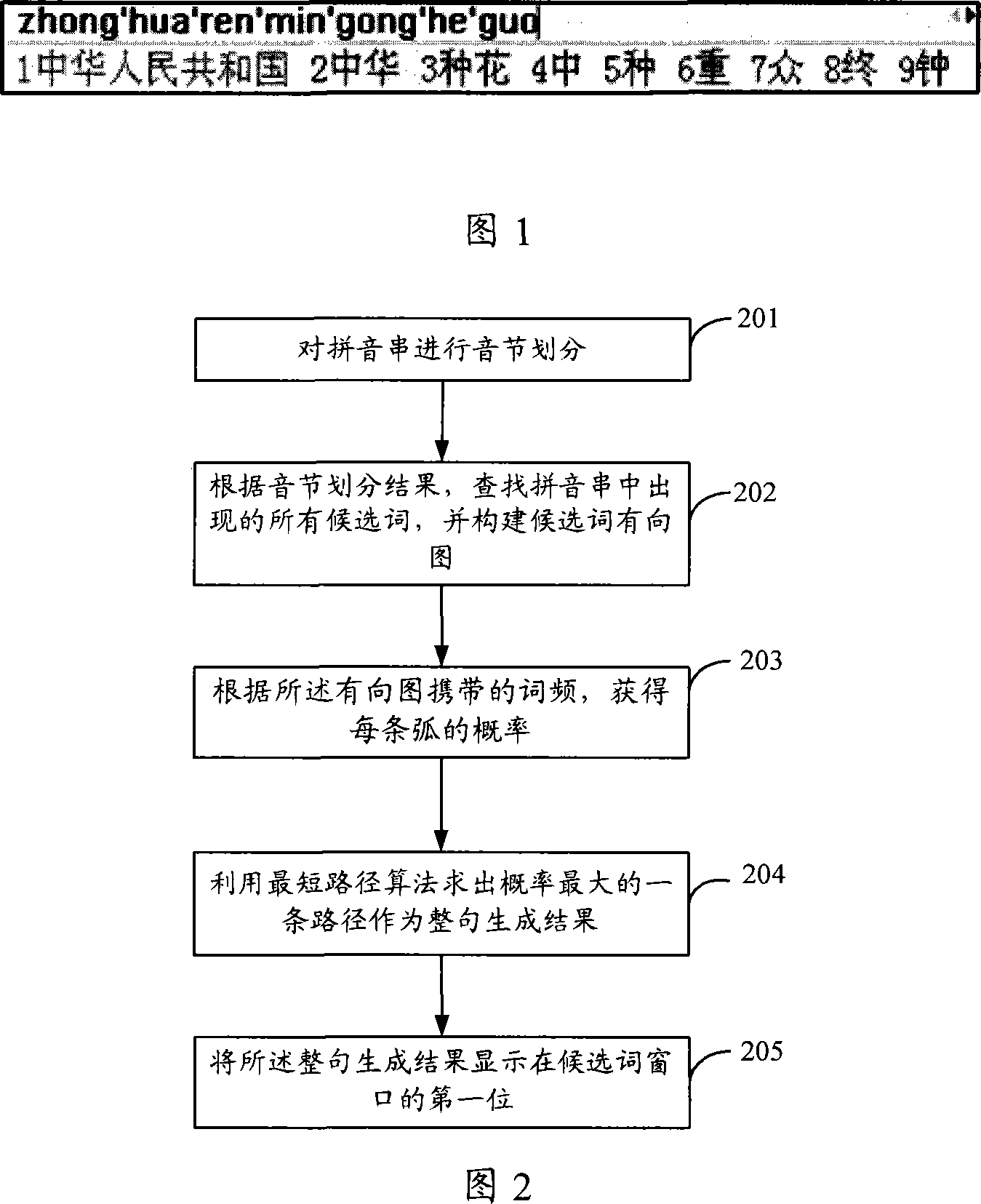 Chinese integral sentence generation method and device