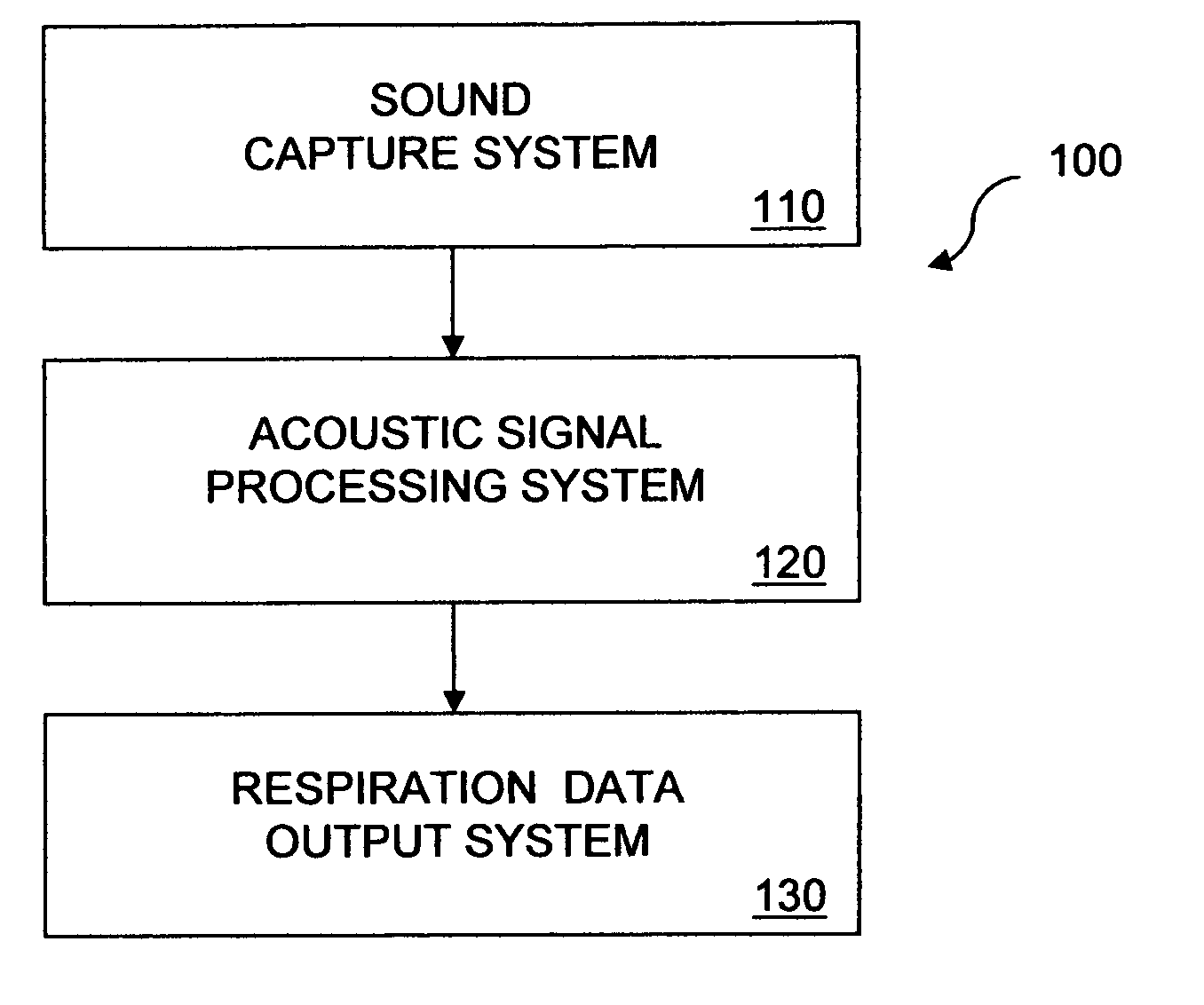 Multistage method and system for estimating respiration parameters from acoustic signal