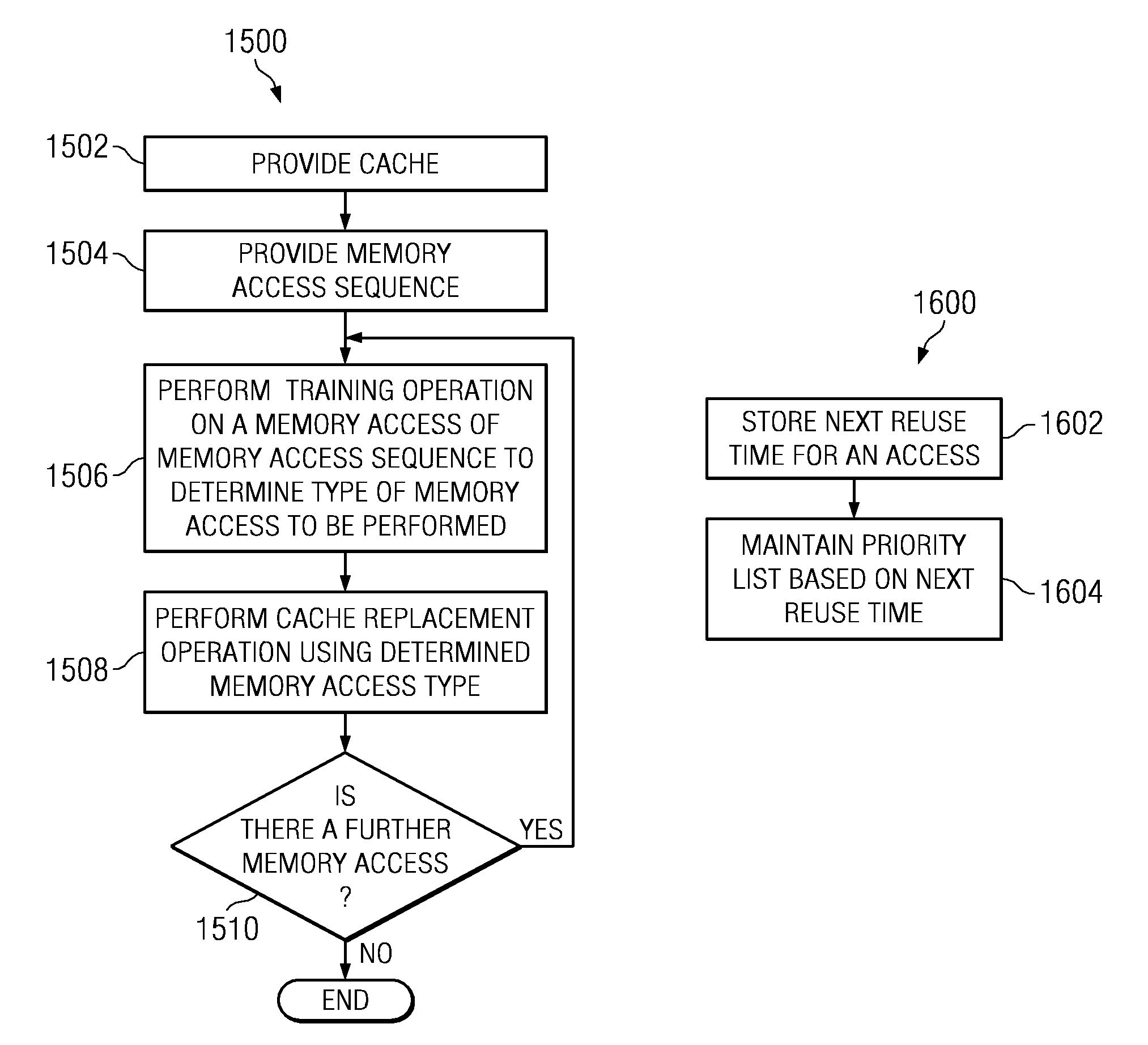 Optimal cache replacement scheme using a training operation