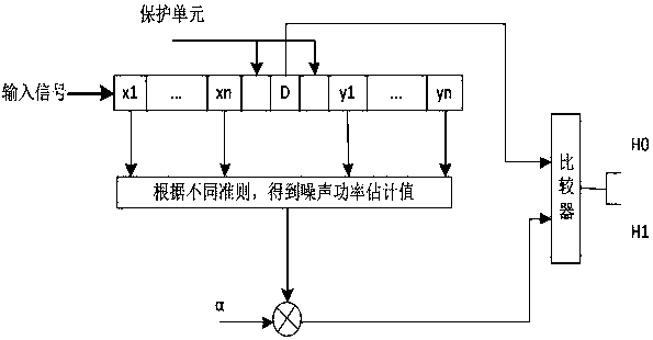 Processing method for millimeter-wave radar signals in adaptive cruise