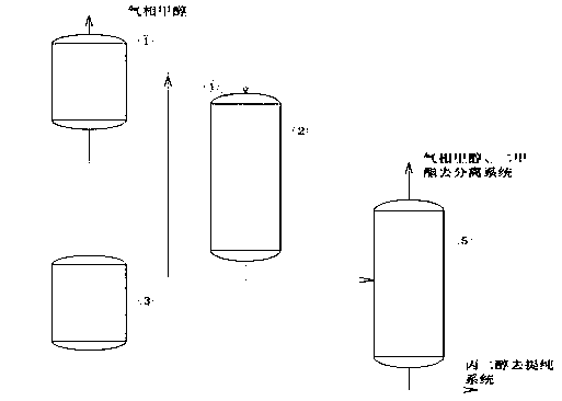 Catalyst for preparing dimethyl carbonate and method for preparing dimethyl carbonate