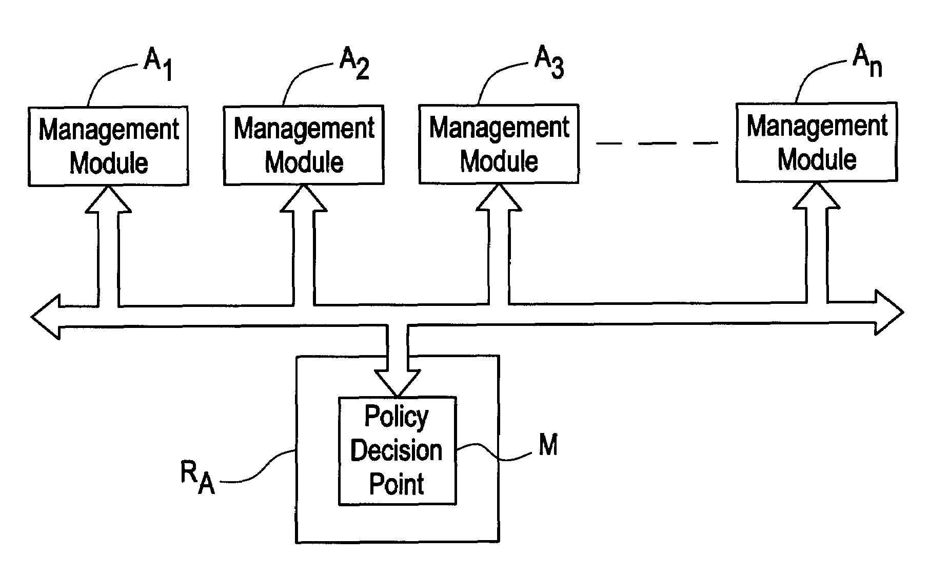 Modular policy decision point for processing resource-reservation requests within a data network