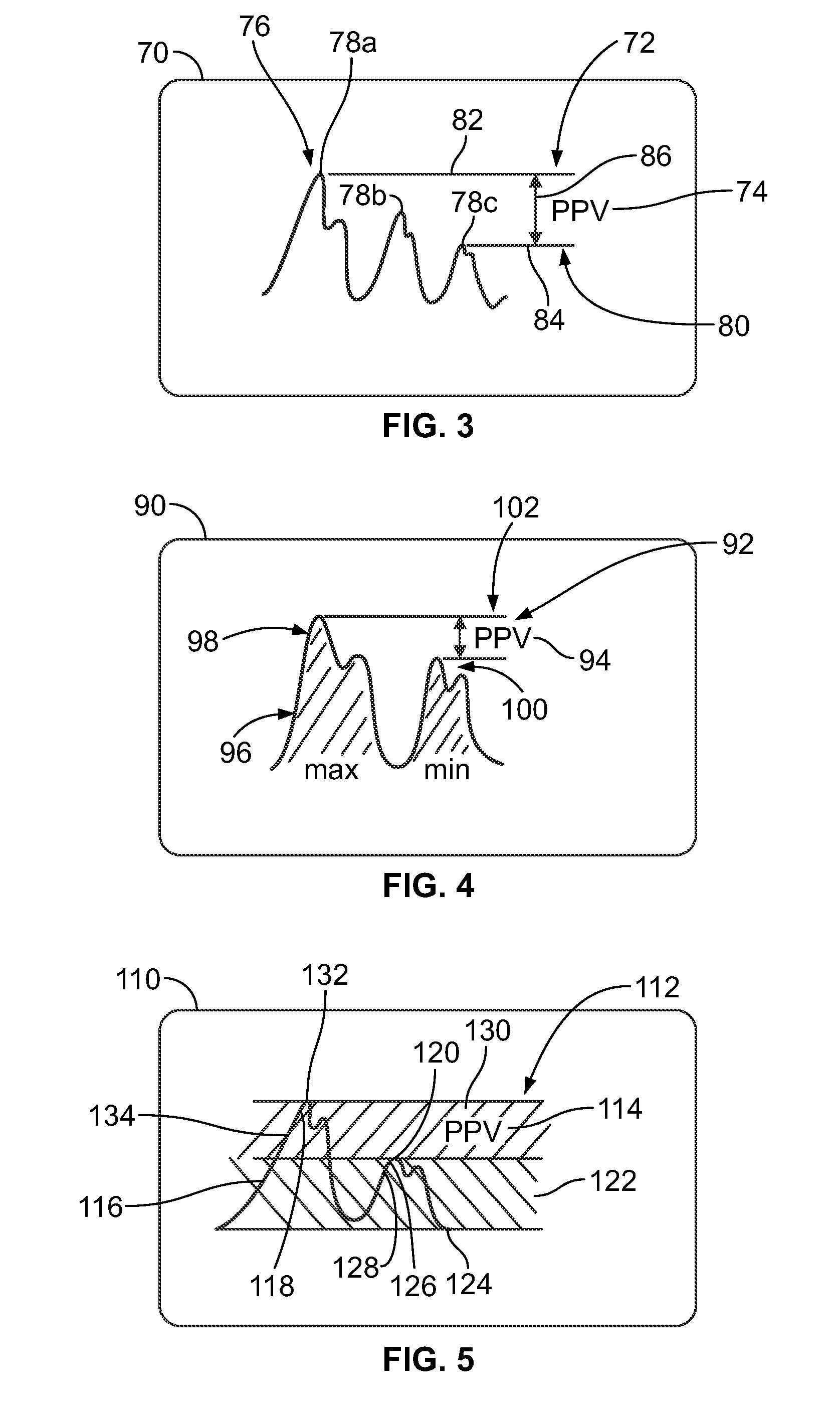 System and method for displaying fluid responsivenss predictors