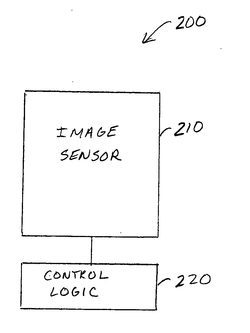 Technique for increased exposure range in image sensors