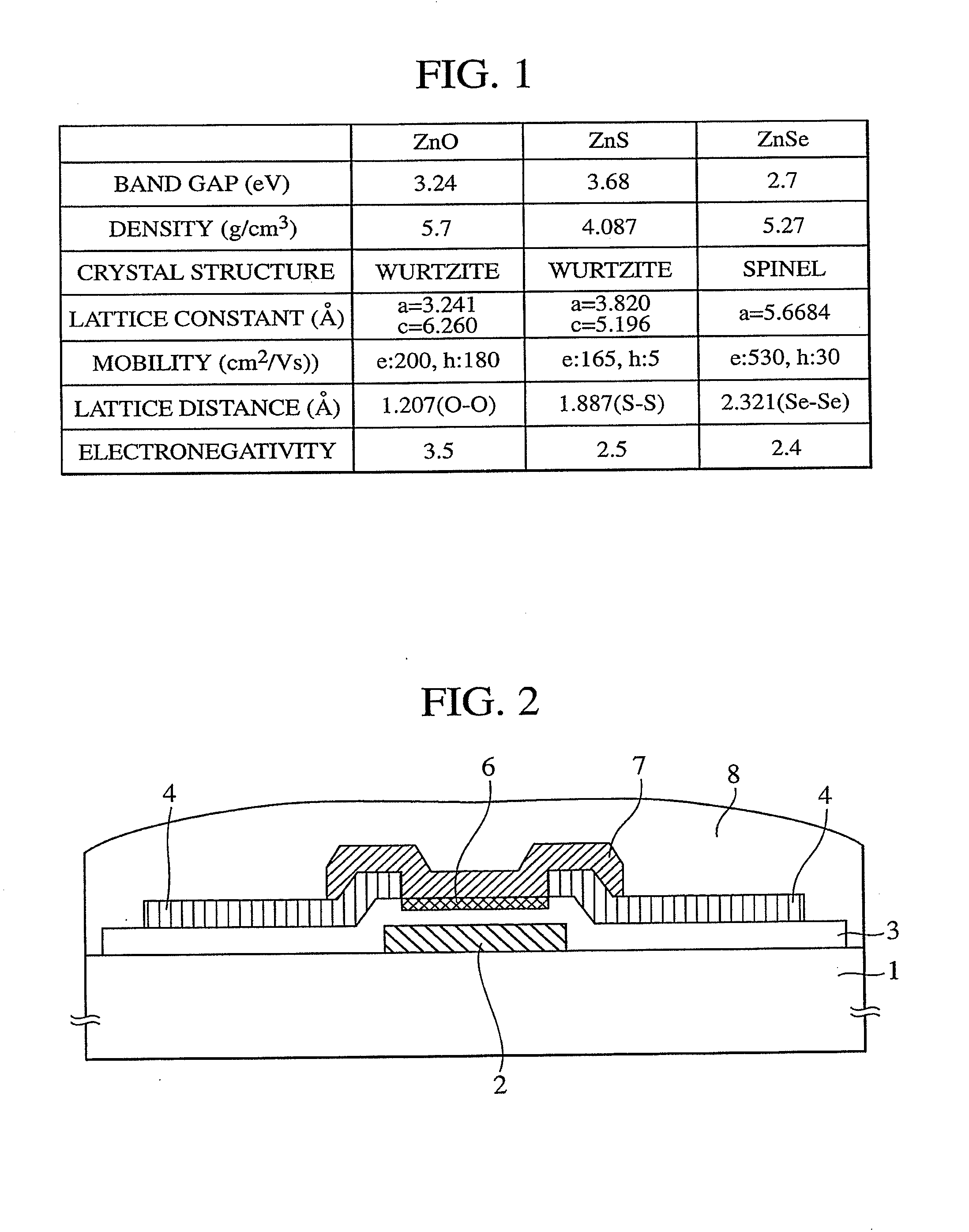Oxide Semiconductor Device and Surface Treatment Method of Oxide Semiconductor