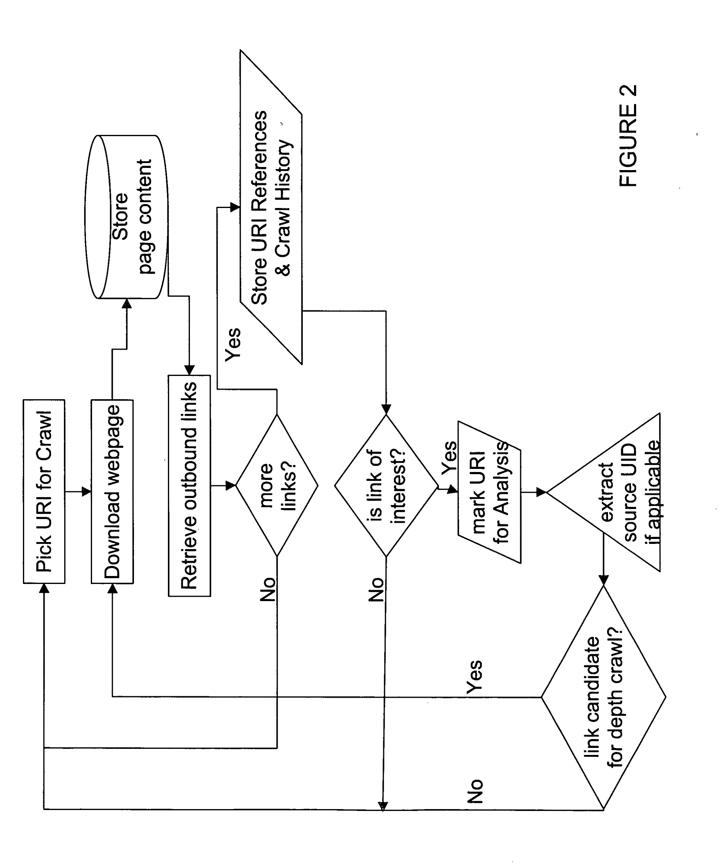 Method and system for crawling, mapping and extracting information associated with a business using heuristic and semantic analysis