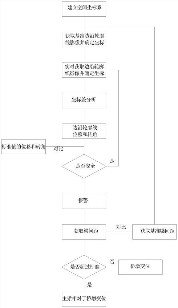 Method for monitoring safety state of pier-beam bearing connection part