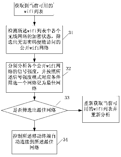 Mobile terminal and method for connecting wireless network based on mobile terminal