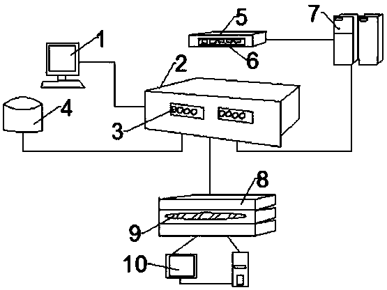 Computer management and control system