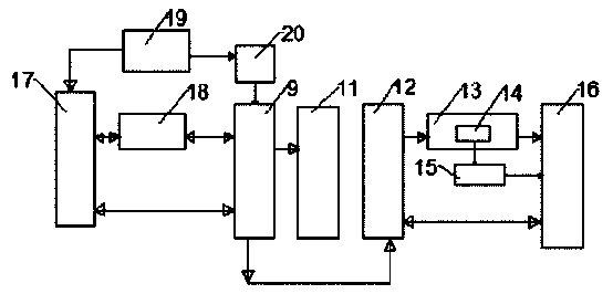 Computer management and control system