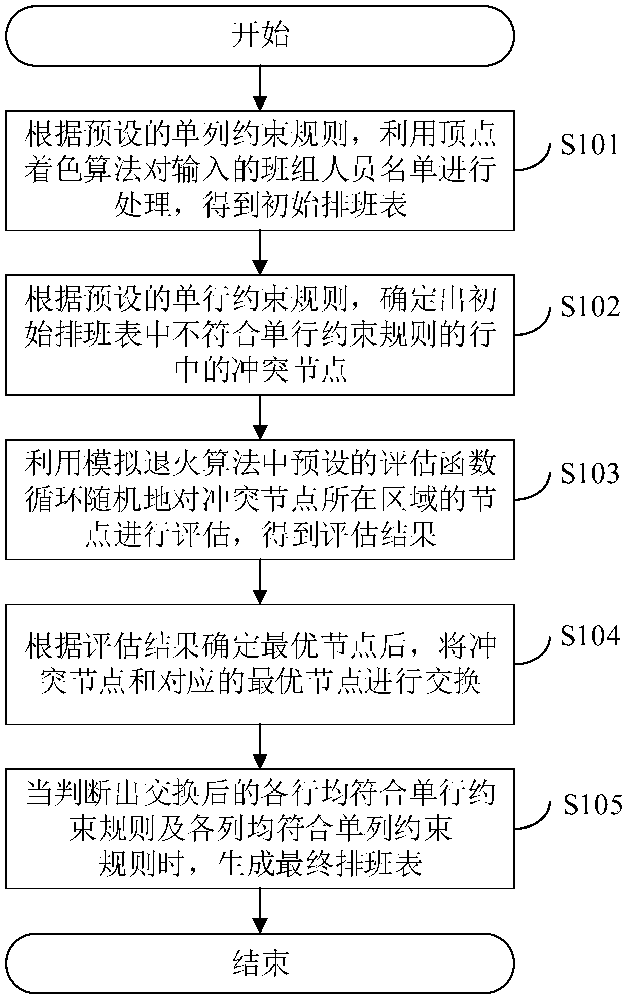 Scheduling table generation method and system and related device