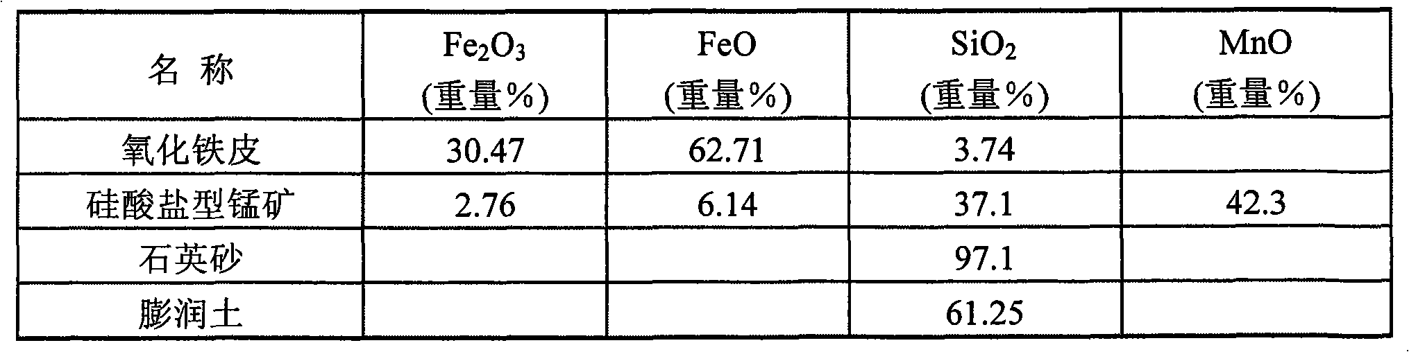 Composite slagging agent for semi-steel making and preparation method thereof and semi-steel making method