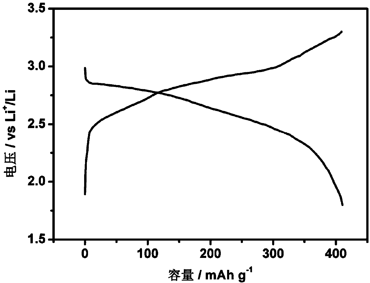 Column quinone positive pole material for lithium ion battery and application thereof