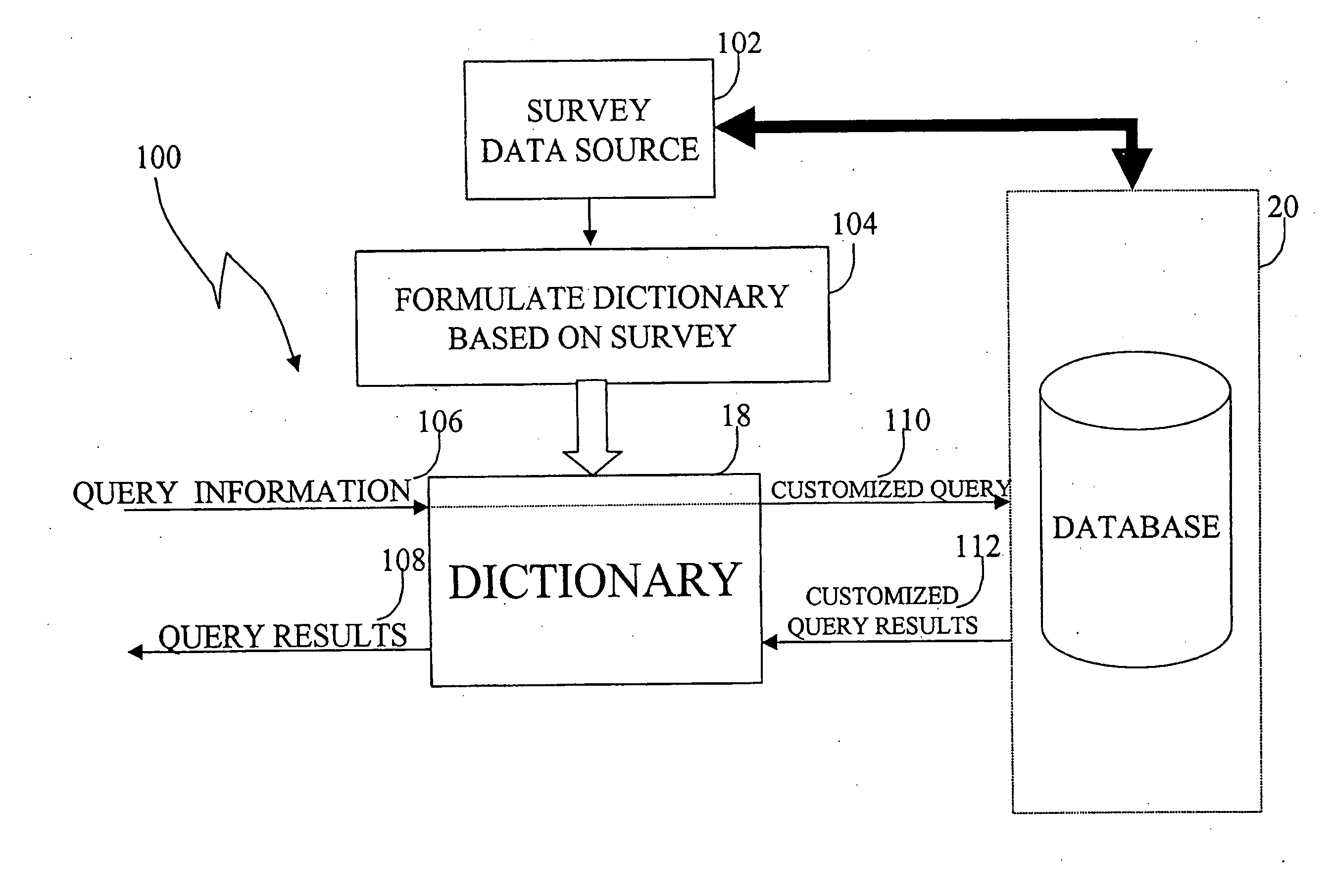 Distributed search system and method
