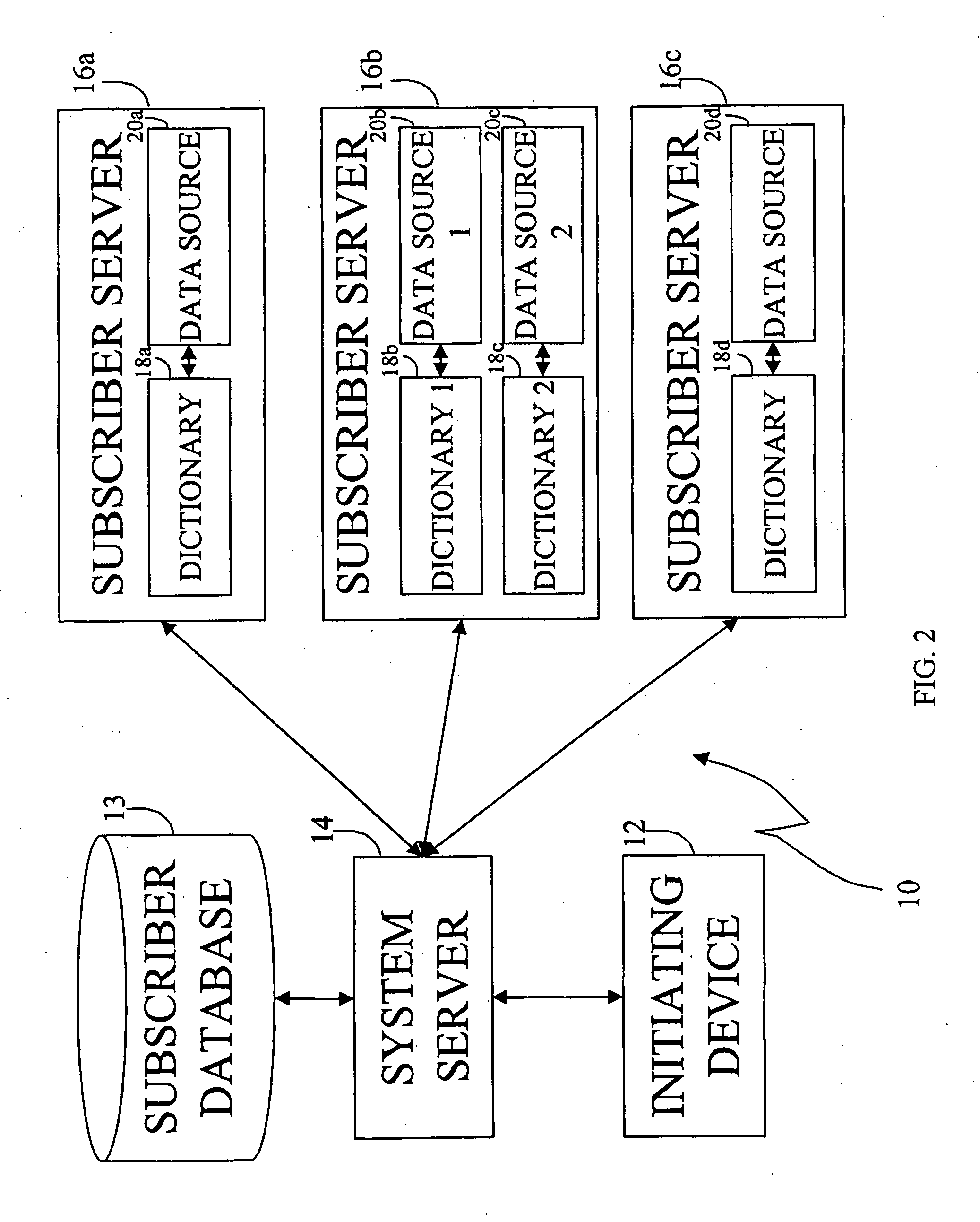 Distributed search system and method
