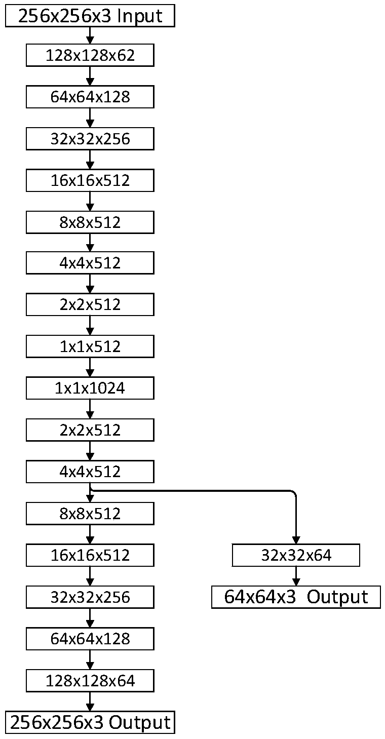 Method and apparatus for estimating indoor scene layout based on conditional generation countermeasure network