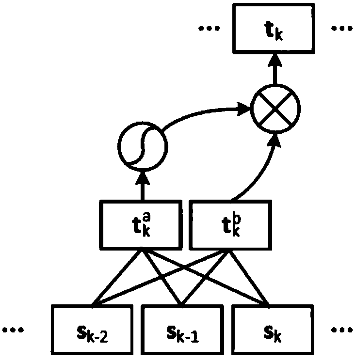 Natural scene text identification method based on convolution attention network