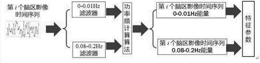 Children hyperactivity analysis system based on functional nuclear magnetic resonance image