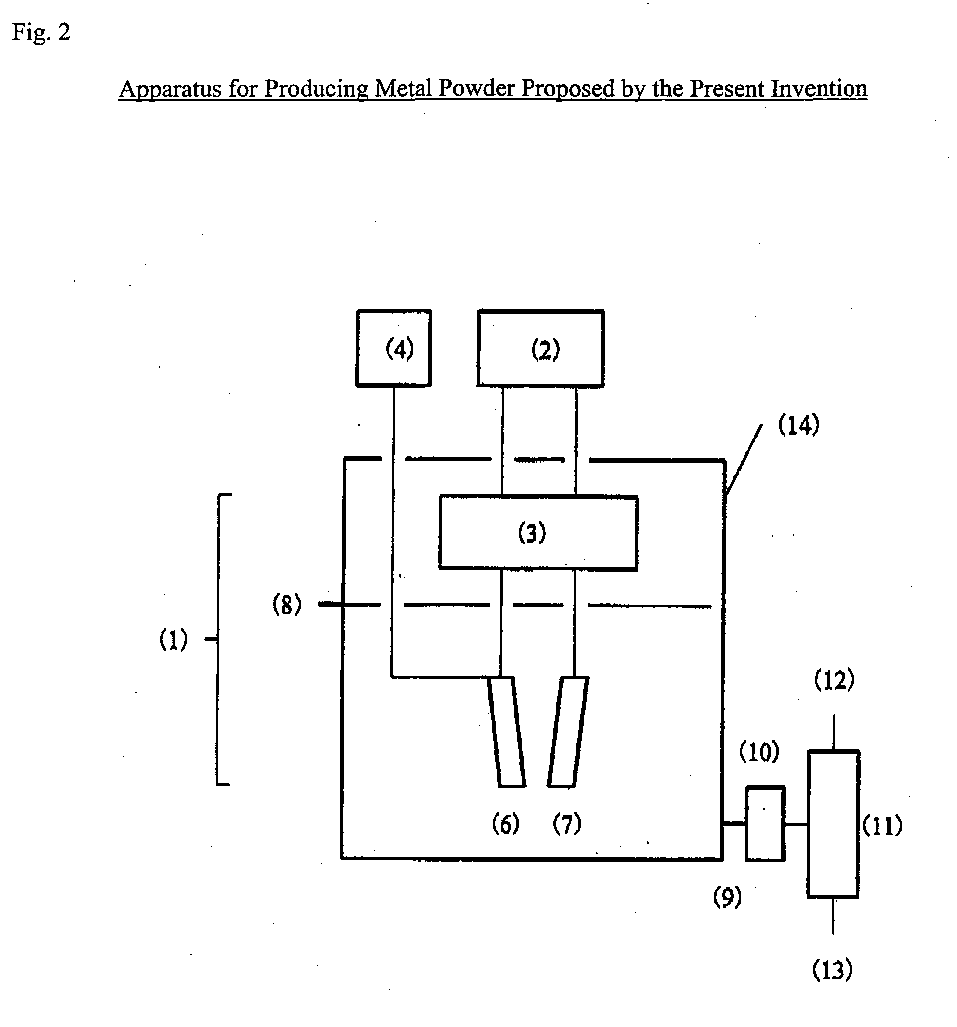 Method and apparatus for the production of metal powder