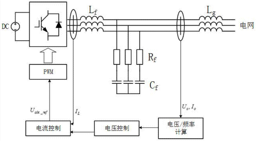 Household grid-connected inverter control strategy based on virtual synchronous generator