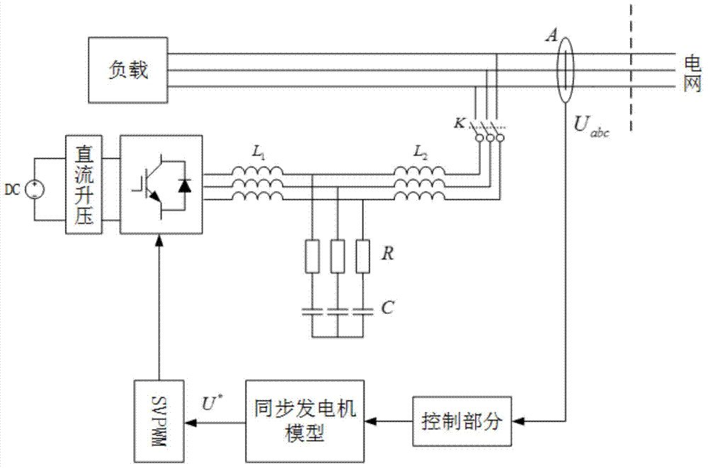 Household grid-connected inverter control strategy based on virtual synchronous generator