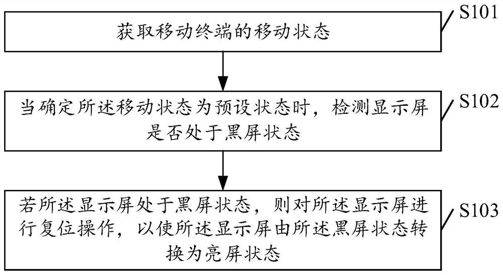 Display screen control method and device, storage medium and mobile terminal