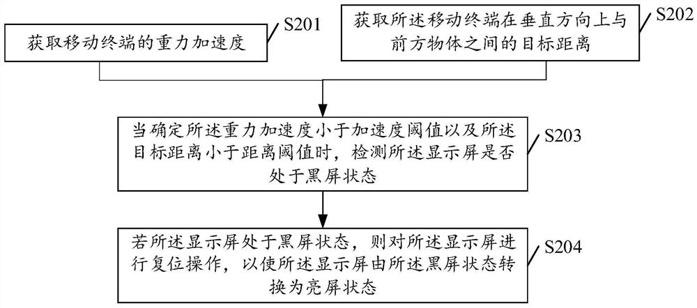 Display screen control method and device, storage medium and mobile terminal