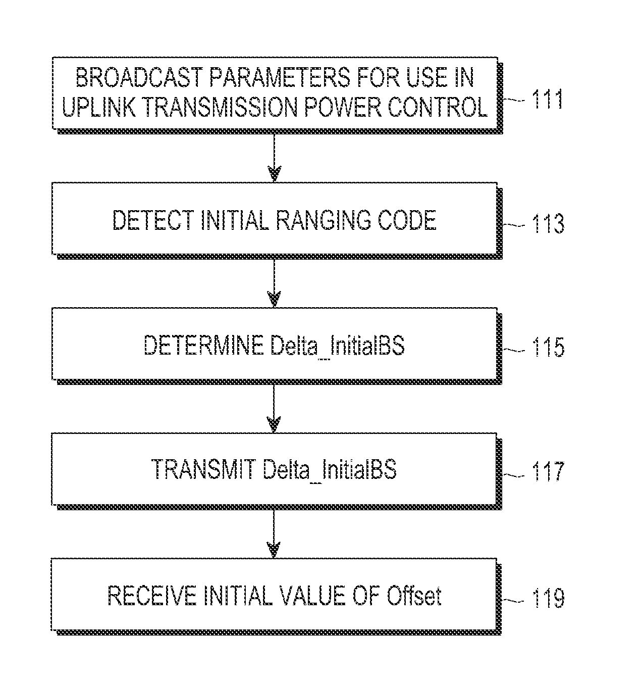 Apparatus and method for controlling uplink transmission power in a mobile communication system