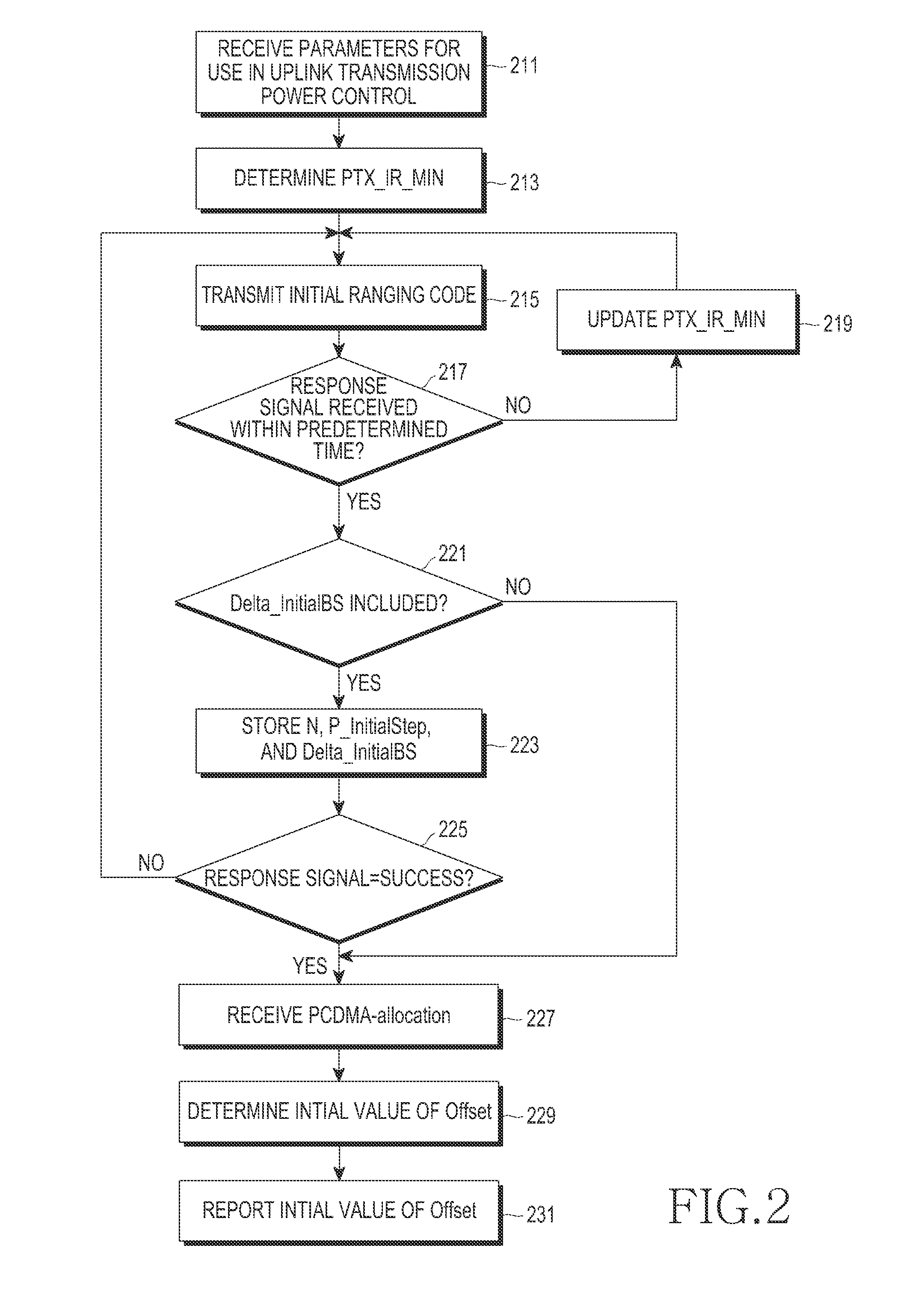 Apparatus and method for controlling uplink transmission power in a mobile communication system