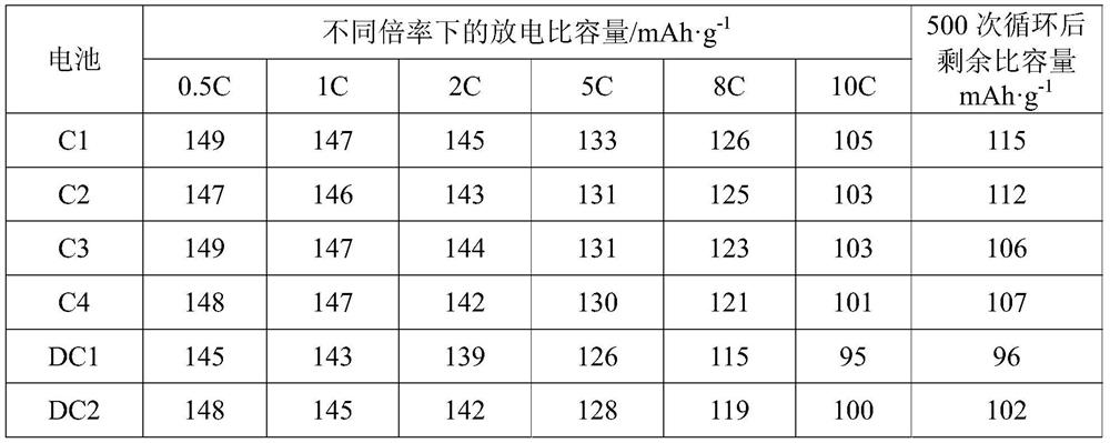 Vinylidene fluoride copolymer suitable for binder and its preparation method and application