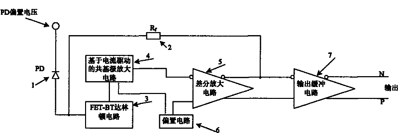 Optical input preamplifier for optical communication receiver