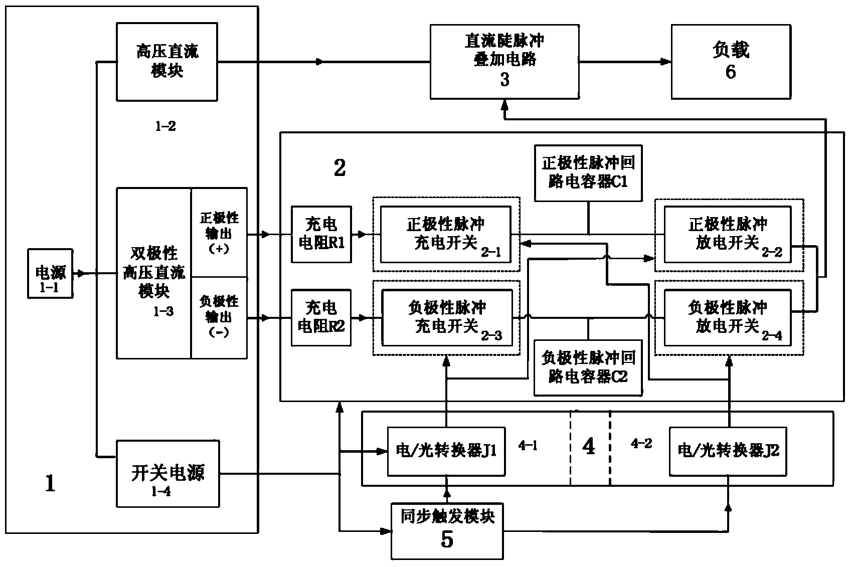 IGBT (insulated gate bipolar transistor) series connection based high-voltage pulse superposition direct-current electric field generator