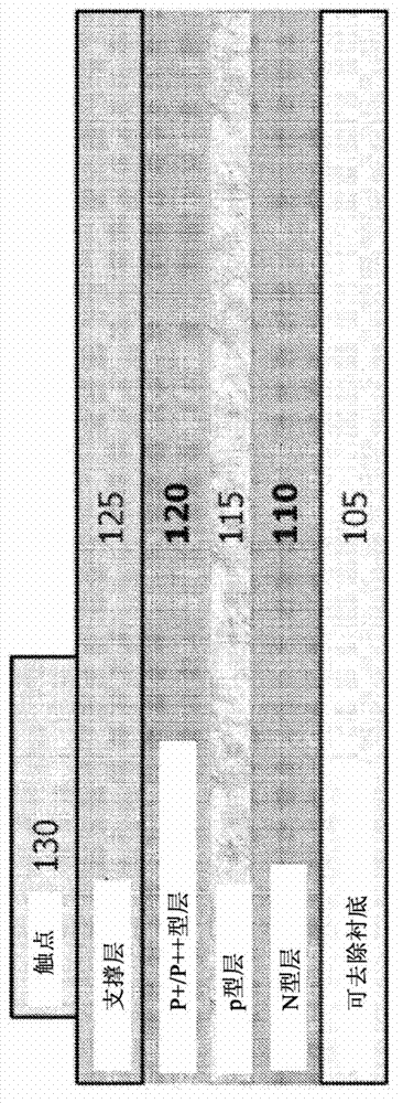 Photovoltaic cells