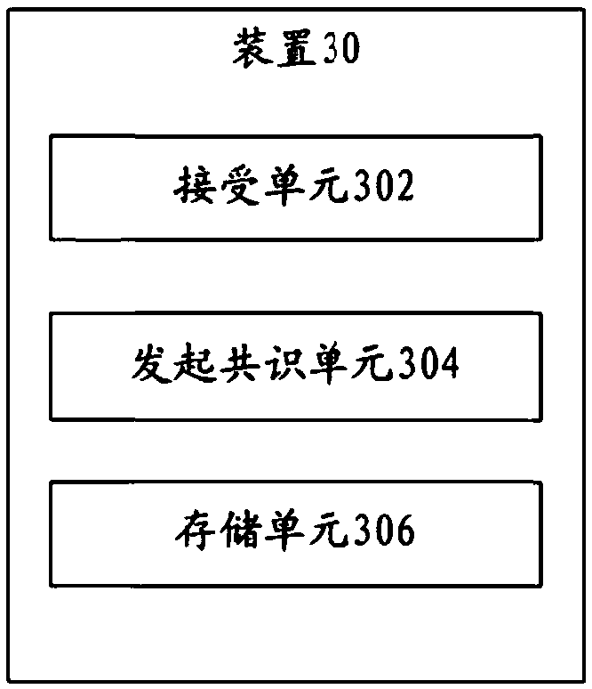Data storage method and device based on block chain