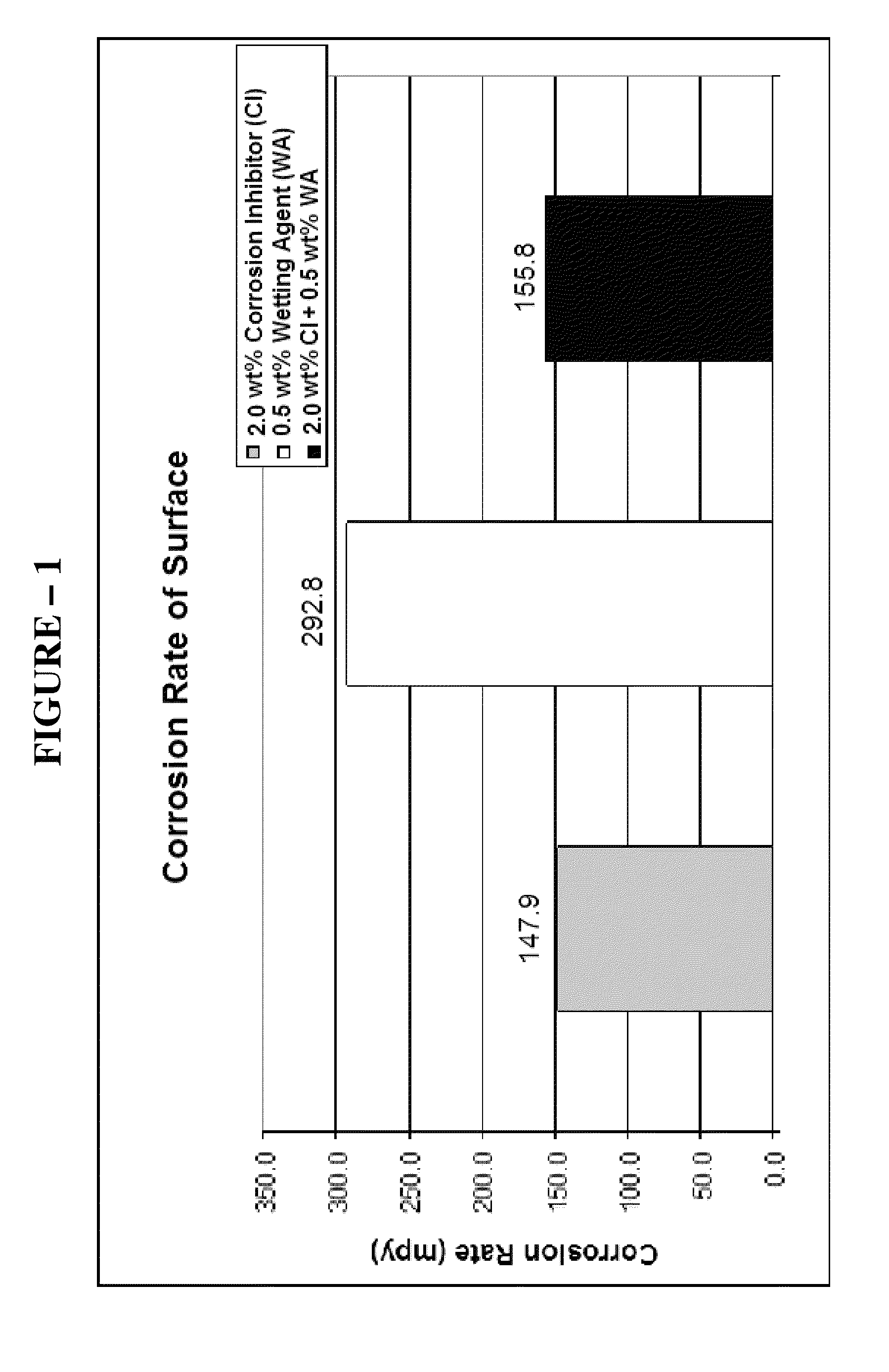 Composition comprising an alkanesulfonic acid for dissolving and/or inhibiting deposition of scale on a surface of a system