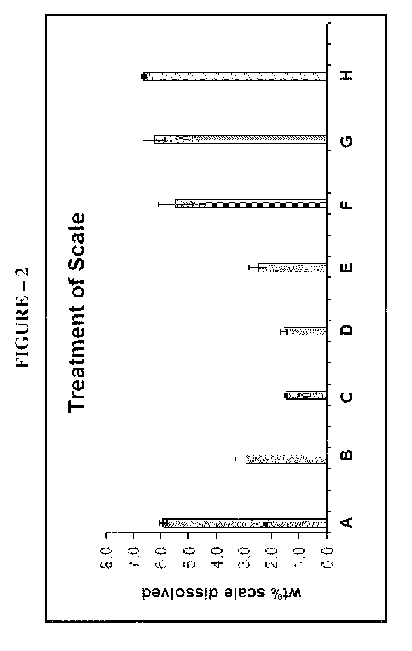 Composition comprising an alkanesulfonic acid for dissolving and/or inhibiting deposition of scale on a surface of a system