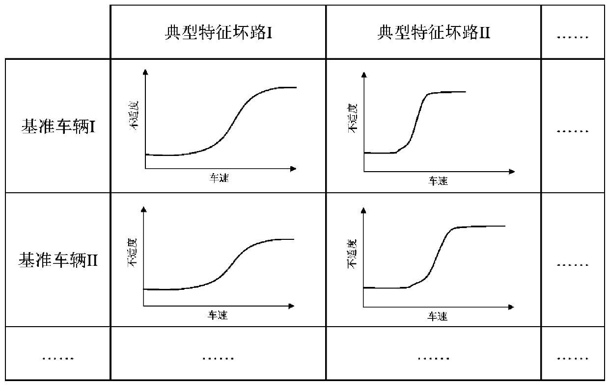 Vehicle Speed ​​Control System for Intelligent Driving Vehicles