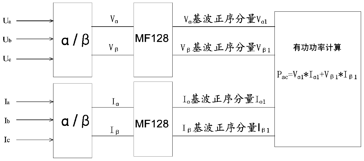 A fault identification method and device for a high-voltage DC voltage divider