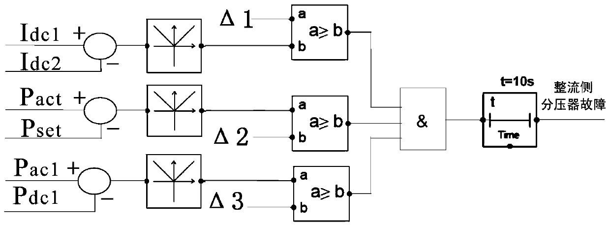 A fault identification method and device for a high-voltage DC voltage divider