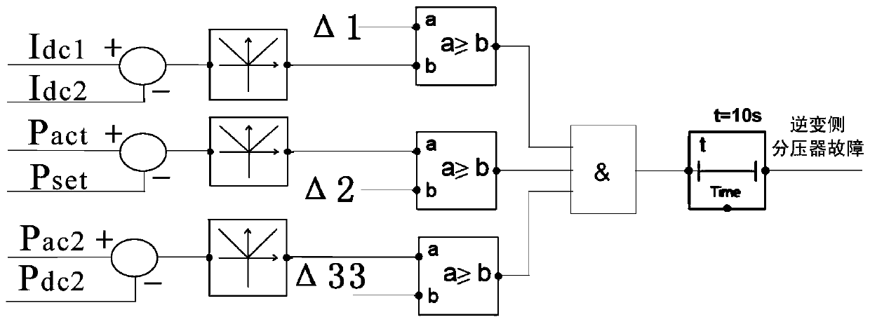 A fault identification method and device for a high-voltage DC voltage divider