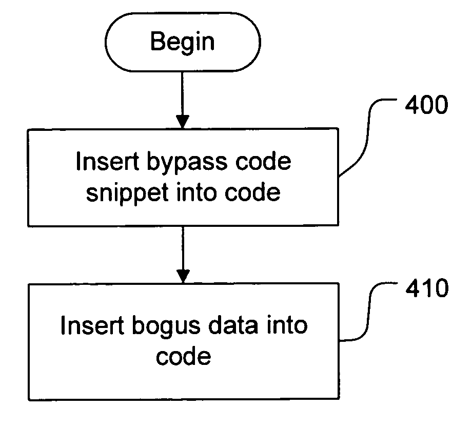 Static and run-time anti-disassembly and anti-debugging