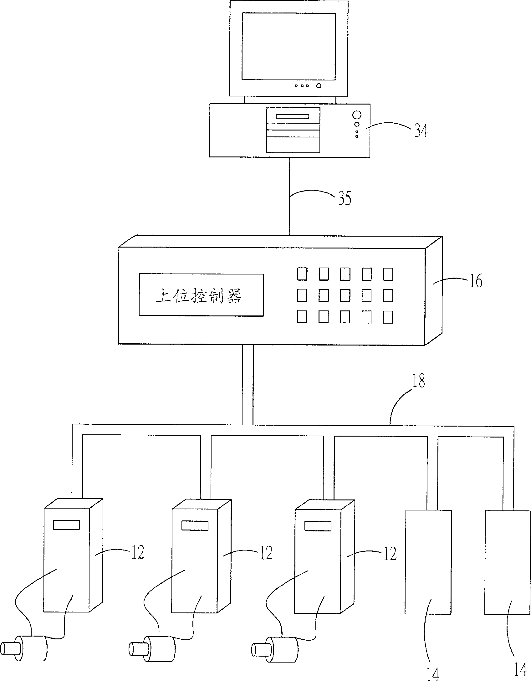 AC servo system with distribution type motion controller