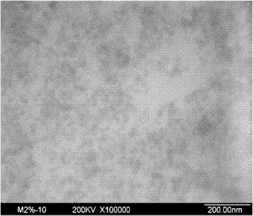 Method for preparing high-dispersion white carbon black/rubber nano composite material