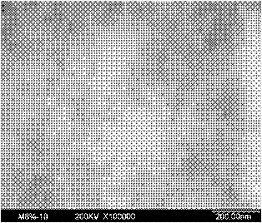 Method for preparing high-dispersion white carbon black/rubber nano composite material