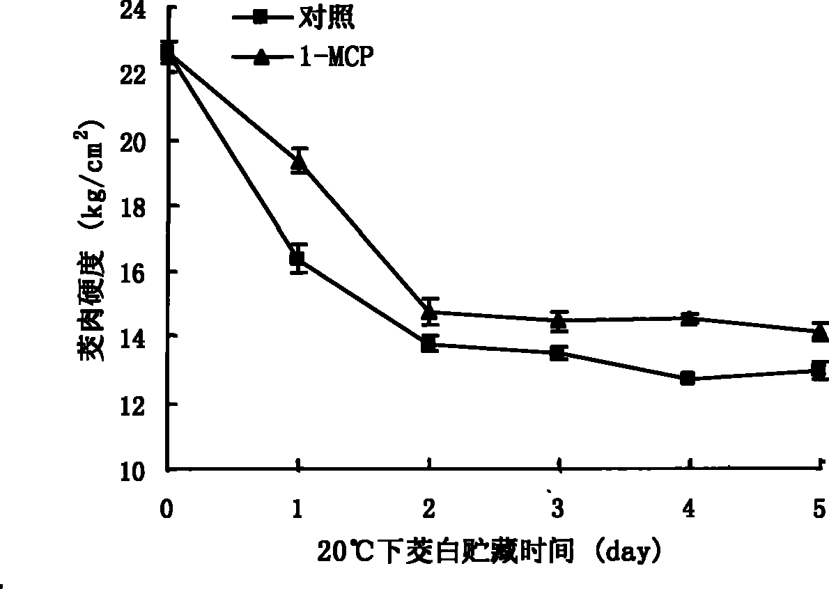 Hoarding fresh-keeping method for inhibiting vegetable water bamboo from wood fine