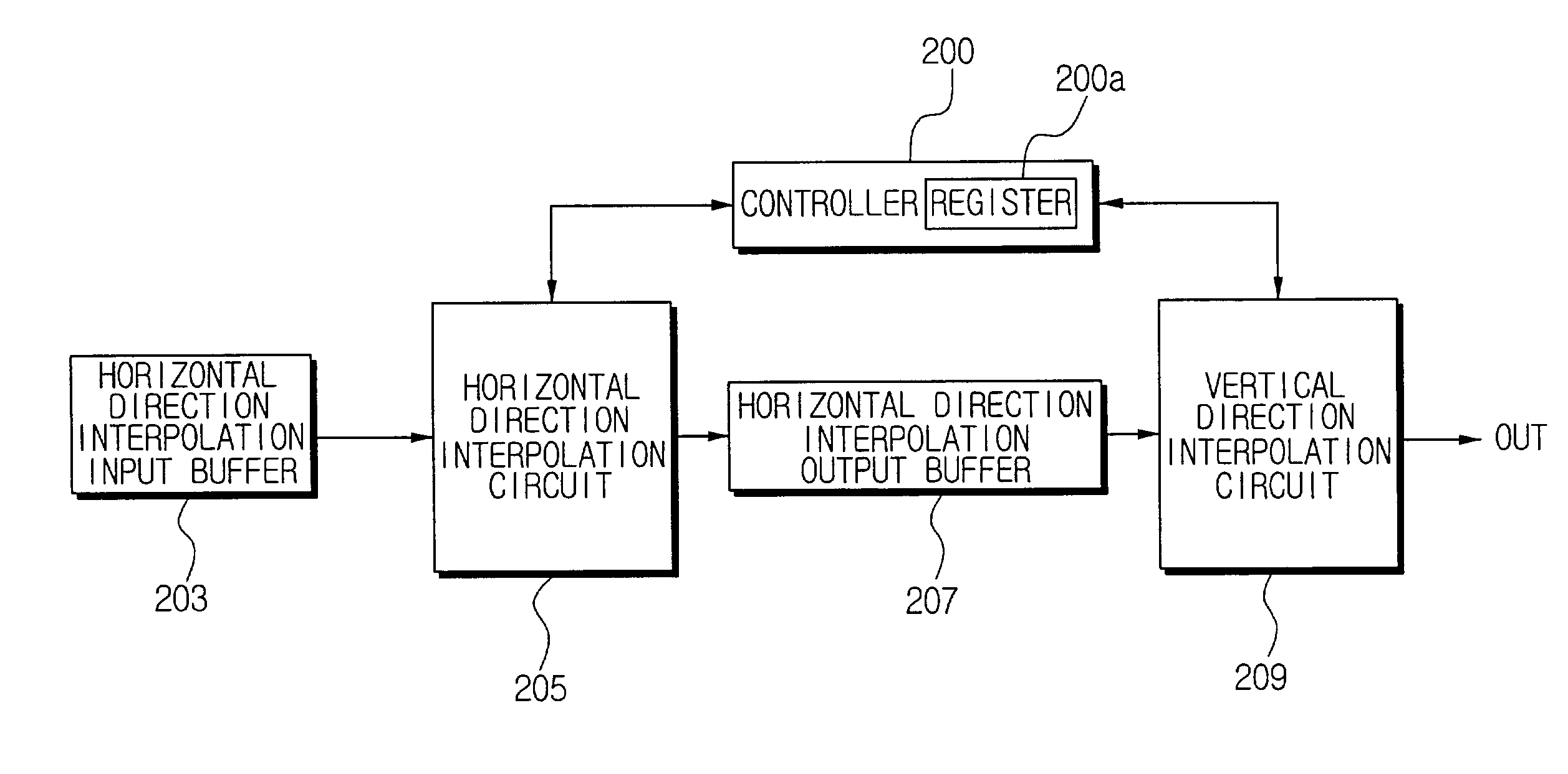 Apparatus for processing digital image and method therefor