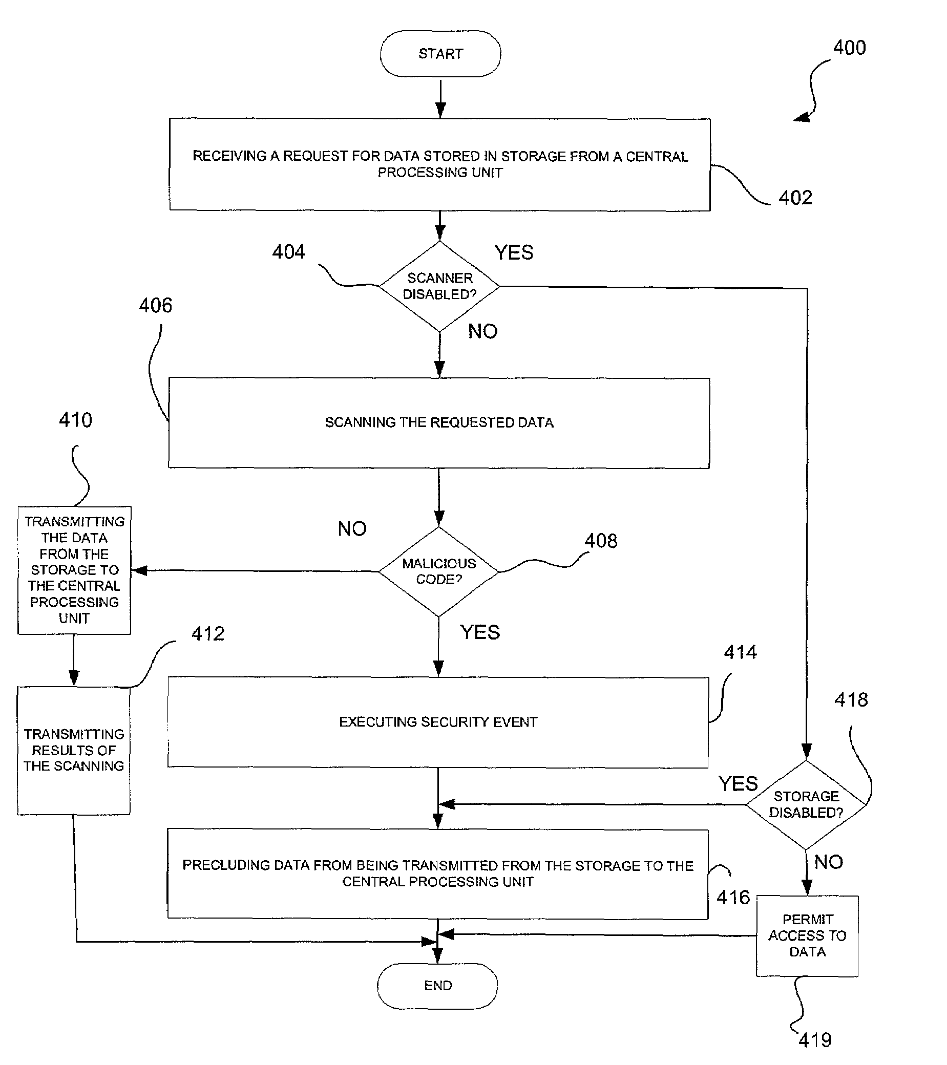 System, method and computer program product for anti-virus scanning in a storage subsystem