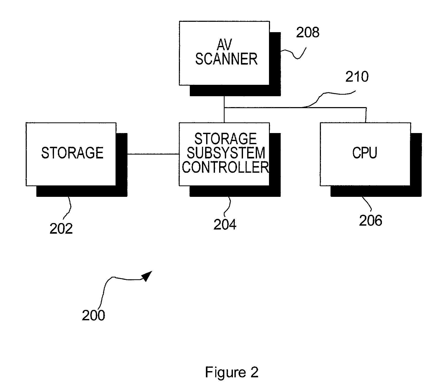 System, method and computer program product for anti-virus scanning in a storage subsystem